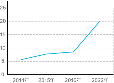 工业机器人销量