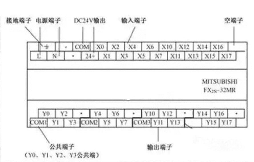 PLC编程