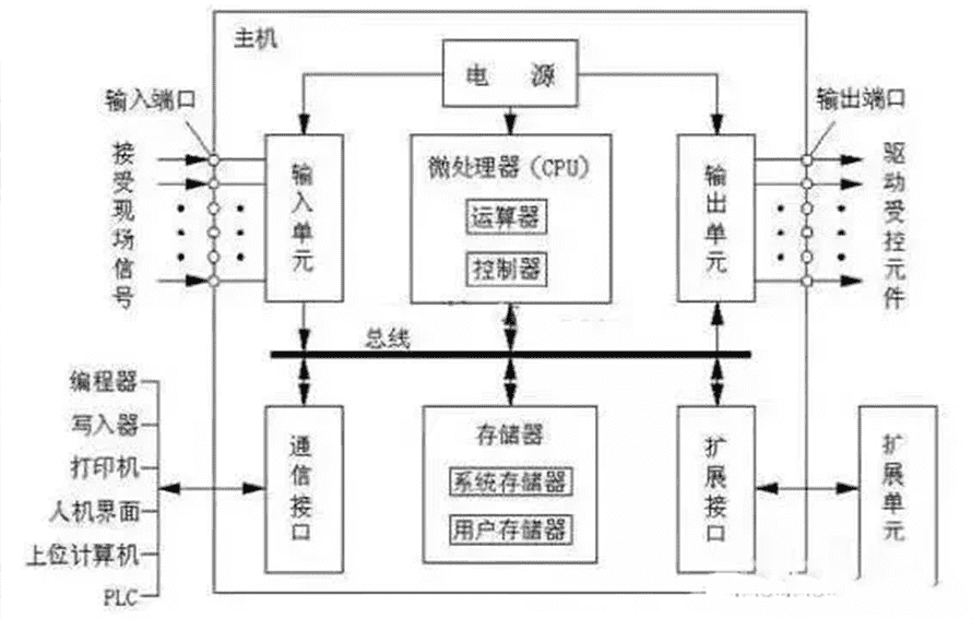 CPU中央处理器